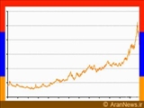 اکونوميست اينتليجنس يونيت: رشد اقتصادي در ارمنستان 10 درصد خواهد بود