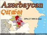 انتقاد جمهوری آذربایجان از عملکرد گروه مینسک در حل مناقشه قره باغ