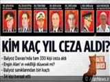 كودتای اردوغان علیه ارتش تركیه