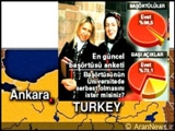 نتایج یک نظرسنجی در مورد ممنوعیت حجاب در مدارس ترکیه