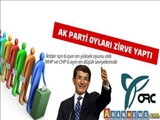 کاهش محبوبیت و حمایت های مردمی حزب عدالت و توسعه ترکیه 