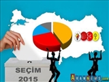 تحلیل انتخابات مجلس ترکیه 