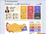 ائتلاف انتخاباتی 'ملت' ترکیه منحل شد