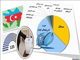 نتیجه انتخابات مجلس در جمهوری آذربایجان مثل همیشه بود!- لیست اولیه