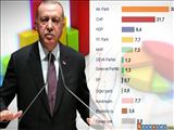 استراتژی اصلی حزب حاکم ترکیه برای انتخابات ۲۰۲۳
